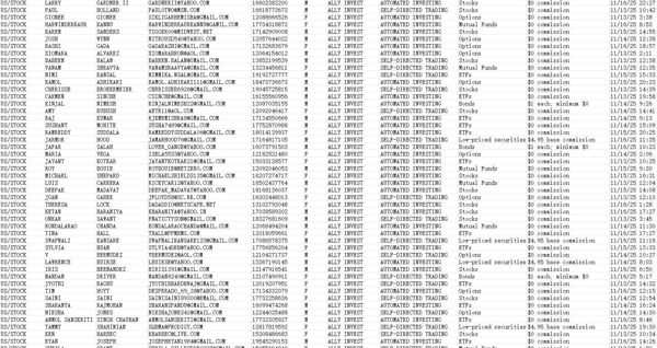 出库时间：11月17日，来源：美国Ally Invest金融投资服务平台


投资类型：股票、ETF、期权、共同基金、债券、低价证券


独家渗透资源，一手发布，可稳定更新，欢迎合作！！