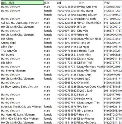 越南公民底料-4779万-以去重