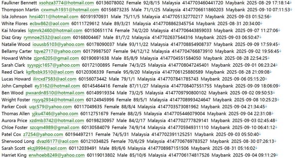 马来西亚（PhillipCapital）期货投资个人经纪信息667w