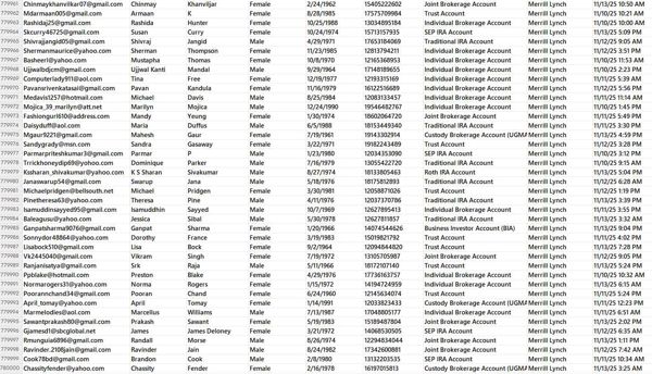 出库时间：11月15日，来源：Merrill Lynch美林证券， 更新数据78万

投资类型：股票、基金、债券、固定收益、ETF、IRA养老投资等

独家渗透资源，一手发布，可稳定更新，欢迎合作！！