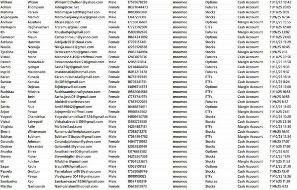 【11月13日渗透更新】---美国富途证券（moomoo.com）股票/债券/ETF/期权等金融投资数据76万条

富途证券11月首次更新，渗透支持持续更新！！欢迎合作