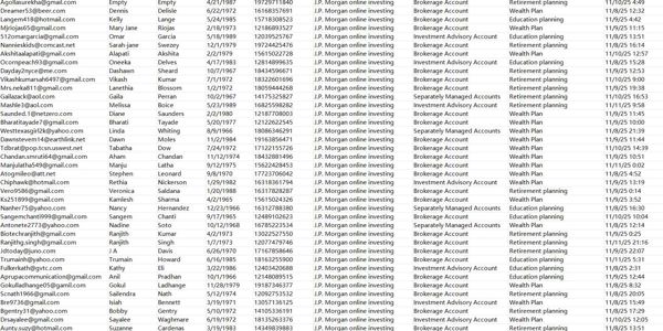 11月12日上新——美国摩根大通（JPMorgan Chase）35岁以上，财富管理免佣在线投资者77万——原格式

独家渗透资源，一手发布，可稳定更新
