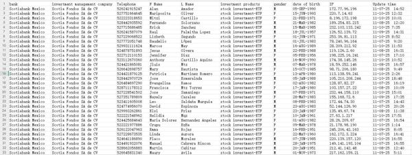 首次更新丰业银行苏格兰基金管理公司金融投资数据，更新时间为11-11，格式见图，全格式，以筛选，无重复，自动发货！