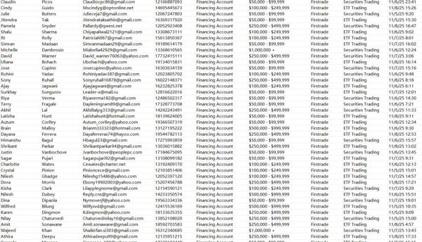 更新时间：11月9日   数据分类：美国第一证券Firstrade    筛选类型：融资交易账户，结余资金5万美金以上

本链接数据共计82万条。一手源头数据。持续更新！！欢迎合作