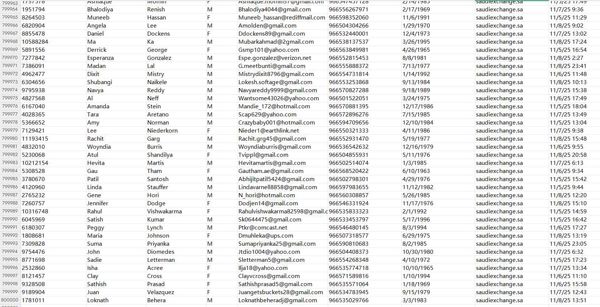 11月9日出库数据，。来源：沙特交易所（saudiexchange）   筛选条件：散户数据（一手）

本链接数据80万条。一手源头数据。持续更新！！欢迎合作
