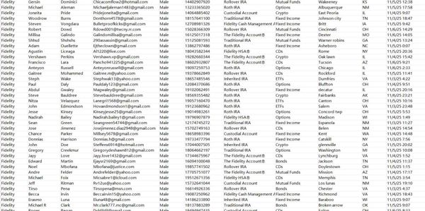 11月8日更新——美国富达投资（Fidelity）金融投资数据85万

本次筛选的数据全部为男性   投资类型包含：加密货币、储蓄、债券、固定收益、ETF、共同基金等

海外专业技术团队，所发布数据均为一手资源，持续更新，欢迎合作