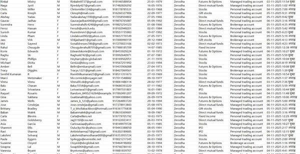 11月8日更新——印度证券在线交易平台Zerodha股民投资数据80万

独家渗透资源，一手发布，可稳定更新