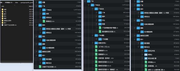 🇨🇳全国业主数据（分好地区）B部分