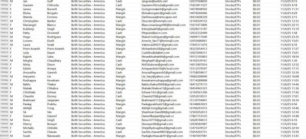 【11月7日渗透出库】---美国美银证券（BofA Securities）股票/ETF投资者80万条

美银证券权限支持大量更新，源头技术团队，欢迎合作！！