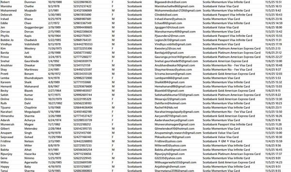 11月7日上新——墨西哥Scotiabank丰业银行信用卡客户数据75万--最新渗透无重复

独家渗透资源，一手发布，可稳定更新