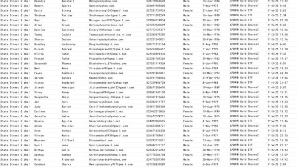 11月7日上新——墨西哥道富环球（State Street Global）黄金ETF黄金投资数据82万

持续更新，一手数据！！！先买先用

道富环球投资集团在墨西哥证券交易所上市了多只SPDR ETF，涵盖股票、固定收益等类别。