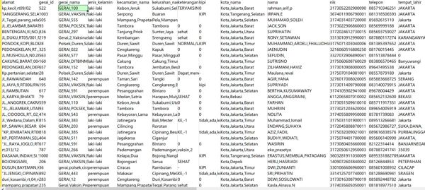 地址、编号、门店名称、性别、乡镇名称、村名、信息、城市名称、姓名、电话、出生地、出生日期