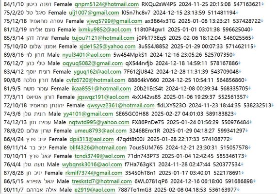以色列兼职名单（Haltura）个人和企业发布兼职563w