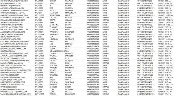 【11月4日最新渗透】--英国贝莱德（BlackRock）最新金融投资理财数据81万条

此链接为最新一份（已去重处理，老客户可以直接购买）


海外专业技术团队，所发布数据均为一手资源，持续更新，欢迎合作