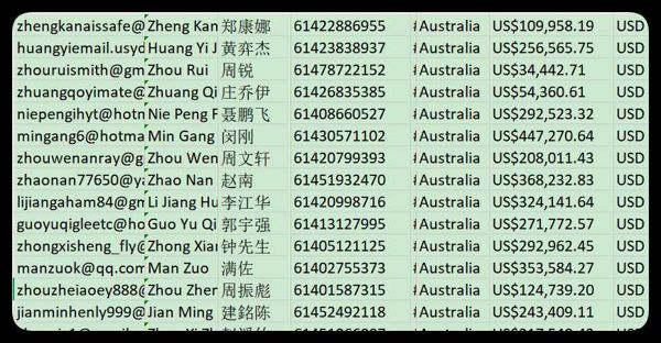 在澳大利亚华侨各个行业共400条