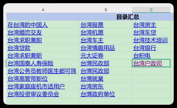台湾28个行业约500条 2025.10