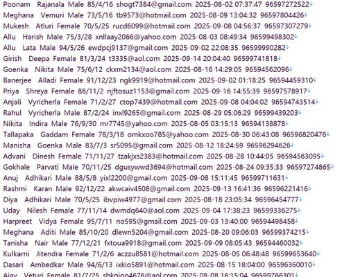 科威特(NationalBankofKuwaitNBK)国民银行个人储户信息526w