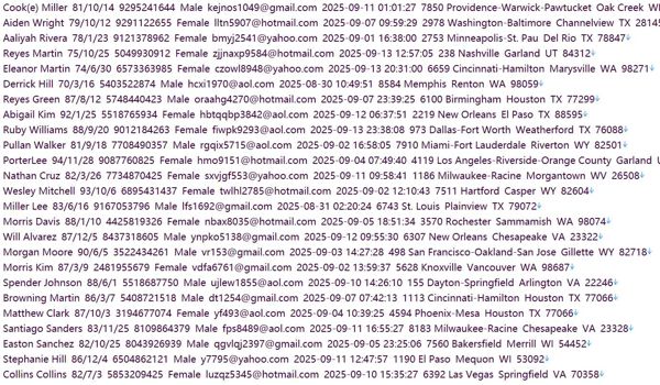 美国（JPMorganChase）摩根大通银行个人用户数据627w