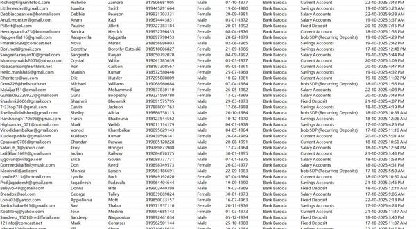 出库时间：10月23日，来源：印度巴罗达银行（Bank Baroda），总数85万，数据包含：储蓄、工资、往来三类账户

独家渗透资源，一手发布，可稳定更新