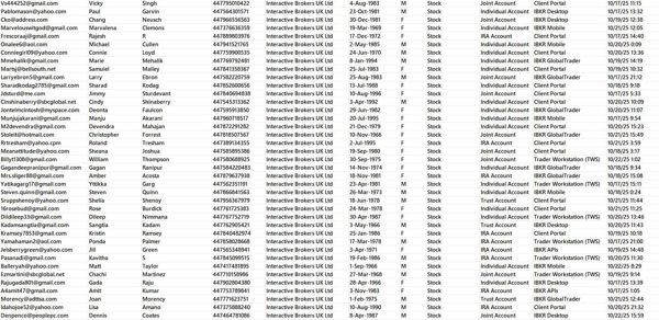 10月23日更新——英国盈透证券（Interactive Brokers）10月份金融投资者数据78万条

盈透证券大量更新，一手投资者数据，数据已去重，先到先得！！


海外专业技术团队，所发布数据均为一手资源，持续更新，欢迎合作