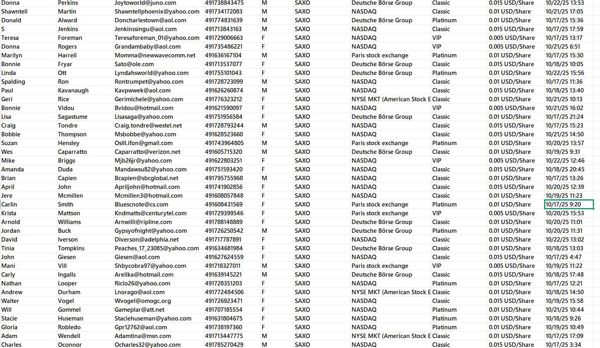 10月23日出库——德国SAXO（盛宝银行）10月金融投资产品交易数据75万---最新渗透独家数据

此链接为最新一份（已去重处理，老客户可以直接购买）


海外专业技术团队，所发布数据均为一手资源，持续更新，欢迎合作