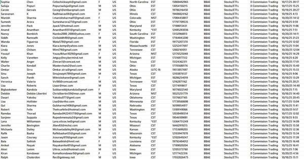 10月21日更新---美国必贝证券BBAE（股票、ETF）免佣金在线交易客户88万（原格式一手数据）

此链接为最新一份（已去重处理，老客户可以直接购买）


海外专业技术团队，所发布数据均为一手资源，持续更新，欢迎合作。