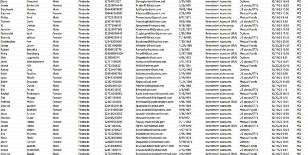 10月21日出库——墨西哥第一证券（Firstrade）网络券商，股民在线交易数据78万（期权/美股/ETF/共同基金）

此链接为最新一份（已去重处理，老客户可以直接购买）