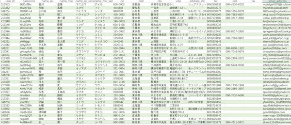 格式：密码，姓，名字，姓假名，名字假名，邮政编码；城市；街道门牌号；地址等；电话；手机；传真；电子邮件地址；
有限量有限时间下架。