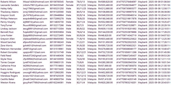 马来西亚（MarketCapWatch）马来股市营收排名个人数据646w