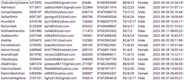 卡塔尔（SSENSE）奢侈品客户信息638w