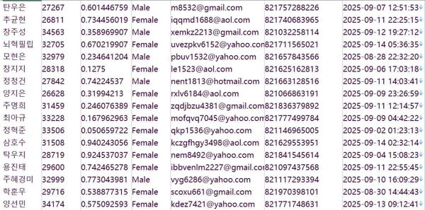 韩国（PAXNET）股票用户信息792w