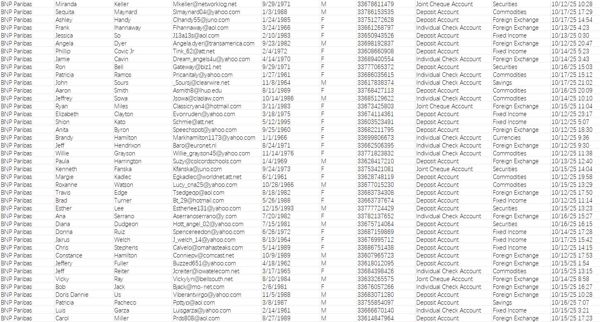 10月18日最新出库一手数据。  来源：法国巴黎银行（BNP Paribas） 筛选条件：储蓄支票投资账户


本链接数共计69万条。一手源头数据。持续更新！！欢迎合作
