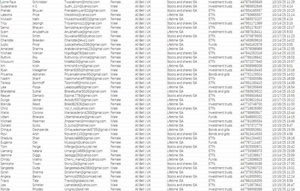 出库时间：10月18日，来源：英国AJ Bell(贝尔投资)，总数75万（已去重，老客户可以直接下）

网站首次更新。数据格式截图已上传。