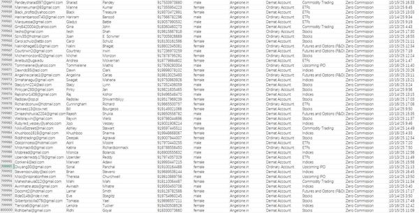 10月17日上线 数据来源：印度天使一号（Angelone）  筛选条件：股票、大宗商品、ETF、IPO、指数等


本链接数共计80万条。一手源头数据。持续更新！！欢迎合作