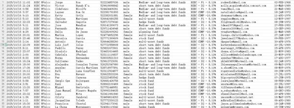 本站首发商品：墨西哥汇丰银行基金投资数据，格式见图所示，无重复，更新时间为10-17，不清楚请留言，拍后自动发货！