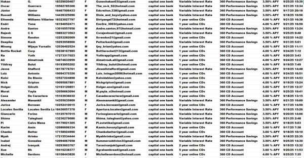 数据来源：www.capitalone.com   美国第一资本银行(360度绩效储蓄客户），9月26日一手更新，总数64万条

已去重，全格式数据（已上传截图）