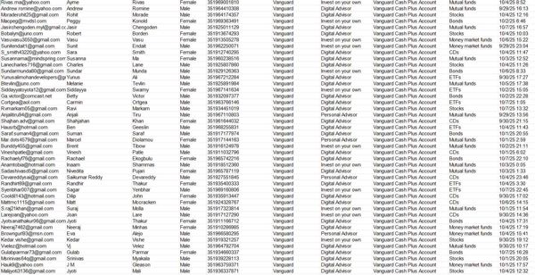 更新时间：10月8日，来源：葡萄牙先锋领航（vanguard） 更新数据75万， 筛选日活跃金融客户

独家渗透资源，一手发布，可稳定更新
