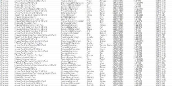 美国合众银行（U.S. Bancorp）个人账户基金投资理财数据77万，筛选：40岁以上客户，近期上线交易数据

9月29日上新一手数据，海外团队独家渗透技术，长期稳定更新，欢迎合作！！