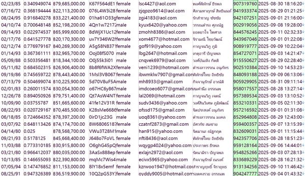 泰国（KTB证券）www.ktbsec.com股名数据606w
