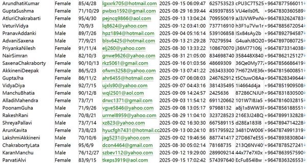 伊拉克（伊拉克巴格达银行）www.bb-iq.com储蓄客户信息835w