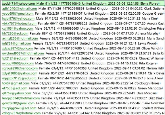 英国石油贸易公司（维托尔）用户信息数据520w