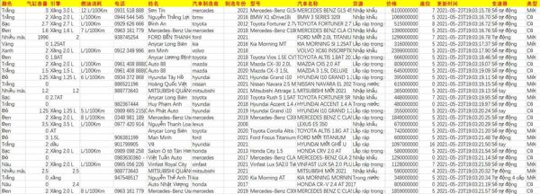 数据字段：颜色、气缸容量、引擎、燃油消耗、电话、姓名、汽車制造商、制造年份、型号、汽車名称、货源、价格、座位、更新时间、变速器、类型。
（有的字段里无信息）具体数据可以查看下方的数据样品截图。
数据一共87035条，
拍下后自动发送数据下载