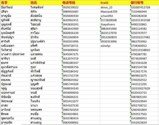 泰国赌博网站数据30410条。

数据字段：名字、姓氏、电话号码、lineID、银行账号。

数据为excel格式，数据一共30410条，lineID只有1万条，其他信息齐全，具体看下方样品截图。

已经设置自动发货，购买后数据下载地址自动