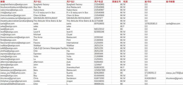 数据字段：邮箱、用户名1、用户名2、用户电话、国家区号、性别、脸书邮箱。（有的字段里无信息）
具体的数据查看下方的样本数据截图。
数据一共1129125条

拍下后自动发送数据下载链接，
也可以光顾我的其他数据