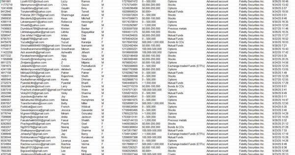 更新时间：2025年10月1日   最新整理的数据，一手未出过。

本次更新82万条，筛选出的是富达高级账户，账户资金不低于5万美金！！