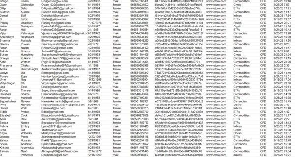 来源：www.etoro.com   数据类型：差价合约 (CFD) 交易数据     9月28日一手更新数据