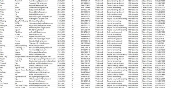 更新时间：9月26日   来源：越南工商股份制商业银行  更新总量：70万条（数据已去重）

数据包含：各类储蓄账户。  筛选的全都是越南本土公民