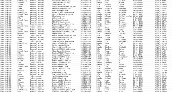 9月25日出库一手数据！！包含：股票、ETF、期货、期权、外汇、大宗商品、债券、共同基金等全格式数据

总数约70万条（已去重），购买后网盘自动发货！