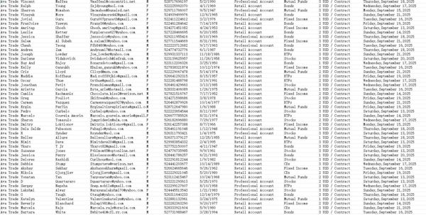 来源：AvaTrade（爱华）  9月22日出库一手数据，总数67万，购买后MEGA自动发货

已上传截图，全格式数据