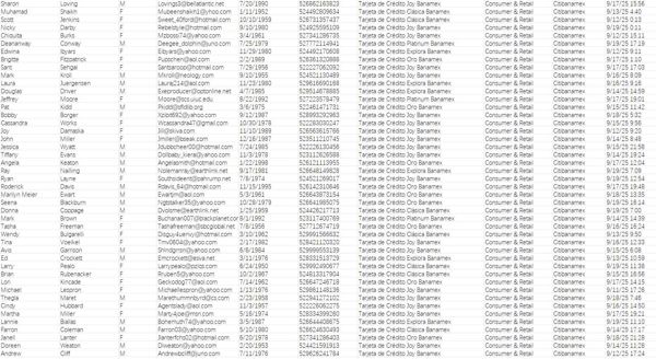 出库时间：9月20日，来源：墨西哥花旗银行（Citibanamex），总数66万（已去重，老客户可以直接下）

独家渗透资源，一手发布，可稳定更新